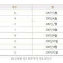 한글 이미지