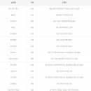 씨유 트윈시티 이미지