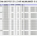 74a,84a중도금 이자예상금액 이미지