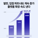 더:발란