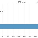 태평1호태양광발전소 이미지
