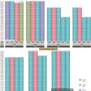 이마트24호암풍경채점 | [호암동] 충주호암힐스테이트 106동 중층 매33500만