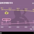 삼성에스디아이(주)맛동산 이미지