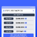 경남정보통신 - 창원시 의창구 남산로9번길 7 | 경남정보통신