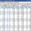 (주)오성개발 이미지