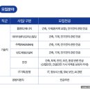 삼성설비상사