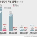 (주)현대철강