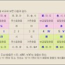 Re:저기.. 궁금한거[계이름에 관한]->도움글-☆(수정중) 이미지