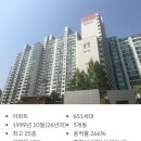 대성약국4거리~중앙하이츠상가동앞4거리 | 공덕동 공덕삼성1차 래미안 신혼부부 20평대 임장후기