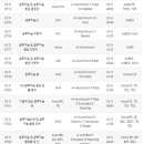 ㈜대진경금속 | KS D 인증업체 ( 알루미늄 압출 )