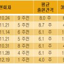 하이베라스 복권방