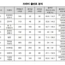 실시간 국감에서 밝혀진 드라마 주연배우 회당 출연료.txt 이미지