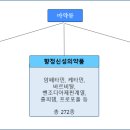 삼성센트럴정신건강의학과