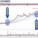 (주)엔에스에코 이미지