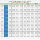 목감역이지움더테라스1 이미지