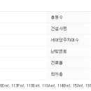 일중로 15번길 이미지