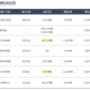 프라임애드