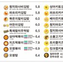 상아김밥부천