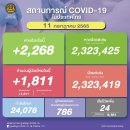 [태국 뉴스] 7월 11일 정치, 경제, 사회, 문화 이미지