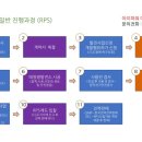 용수리태양광발전소 이미지