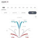 티 스크린 골프 네이버블로그