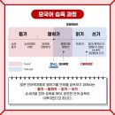 오감랭귀지 - 파주시 미래로 369-72 | 오감랭귀지