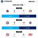 오늘 프로야구 경기 결과 &amp; 현재 순위 이미지