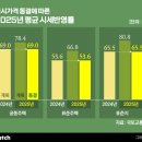 방화5단지(아) 이미지