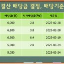 (주)위아건설