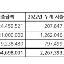 승가원자비복지타운자비마을 이미지