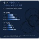 나를 위한 셀프피부관리 | 50대 피부 관리, 나를 위한 선물 에이지락 트루페이스 키트 사용 후기