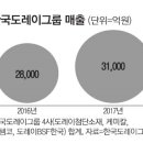 한국도레이R&D센터 매일경제