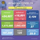 [태국 뉴스] 4월 19일 정치, 경제, 사회, 문화 이미지