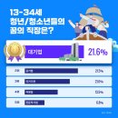 수학의힘수학학원