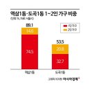 강남초등학교 - 남구 | 강남초등학교