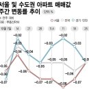 기준금리 인상 기조가 이어질 것으로 예상되면서... 이미지