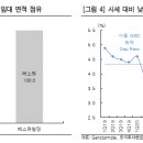 삼성FN리츠 : 다이아몬드 수저를 품어왔습니다 이미지