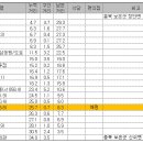 신정리마을회관 이미지