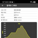 다홍문화 티스토리