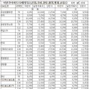 익산아파트 시세 이미지