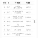 수완LPG충전소 이미지