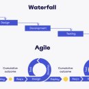 비즈니스를 위한 통계학 Part.2 확률론 1 | [성동5기 전Z전능 데이터분석가] 코멘토 청년취업사관학교 데이터 분석가 DAY14