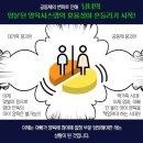 공감수학전문학원
