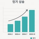 스타부동산공인중개사사무소 | 가격 2억 이하인데 재건축 기대감까지? 반림현대가 뜨는 이유/ 반림현대재건축/ 반림동스타부동산/반림현대
