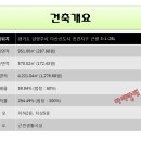 다산새봄유치원(공립) 이미지