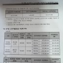 지에스(GS)25삼호시영점 | 재건축 기대주 월계 삼호 4차 진짜 공람안 최초 공개!(미미삼과 사업성 비교분석)