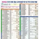 베데스다약국 아시아경제