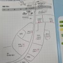 우장산공원길 | (임장) 마곡 수명산파크 1~6단지 분위기 임장, 단지 임장
