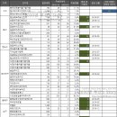 이지비아2020 이미지