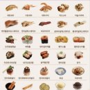 행복한한끼 | [노원역 맛집] 가성비 최고 회전초밥, '노원 초밥' 맛집에서 즐기는 행복한 한 끼 식사 솔직 후기!